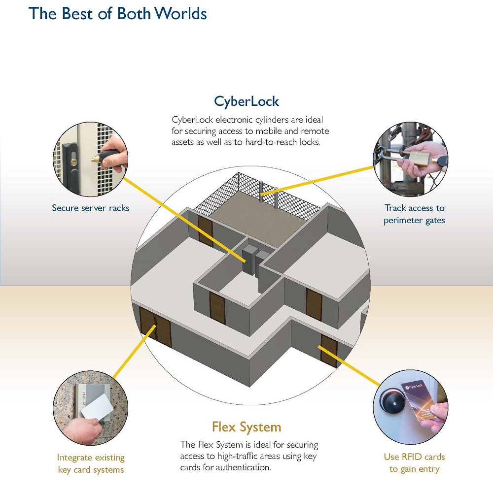 How-Flex-System-WOrks1