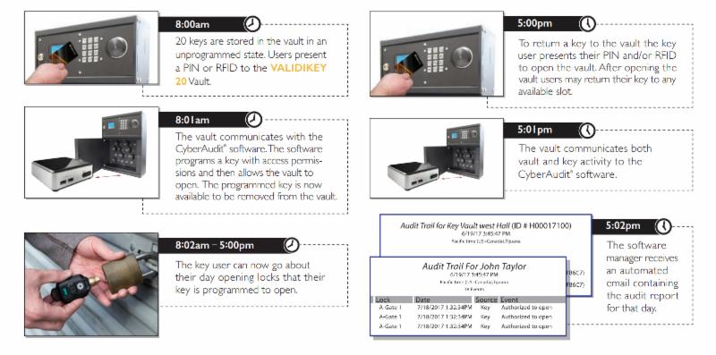 how to ckv
